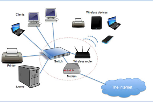 mesuullogic-networking