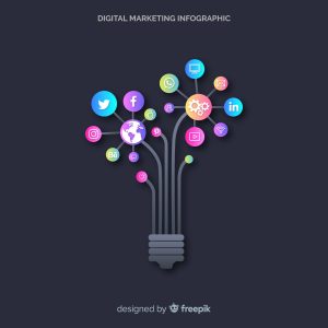 Foundations of Digital Marketing